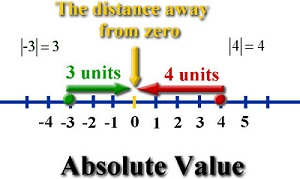 Absolute Value Example